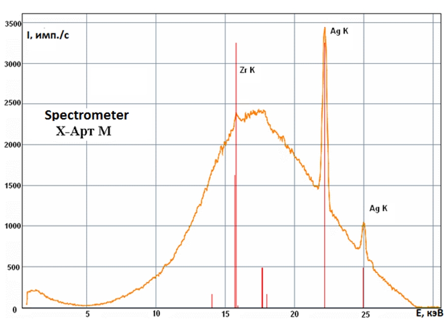 X-ray tube spectrum