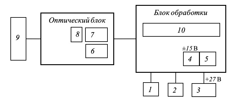 Блок-схема стенда Реконд