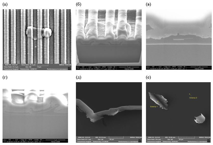 Рис. 1. (а) Изображение дефекта, полученное на СЭМ Tescan Mira 3. (б) Изображение реза, полученного с помощью FIB станции Helios D449. (в) Продолжение реза вдоль шин поликремния. (г) Продолжение реза до центральной части, расположенного на поверхности дефекта. (д) Изображение поверхности края пластины после операции щелочного травления. (е) Изображение частиц, обнаруженных на поверхности пластины.
