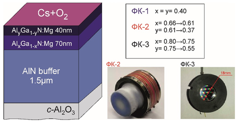 Рис. 6. Дизайн УФ-ФК на основе AlGaN:Mg, а так-же изображения фотокатодных узлов с электронно-оптическим преобразователем.